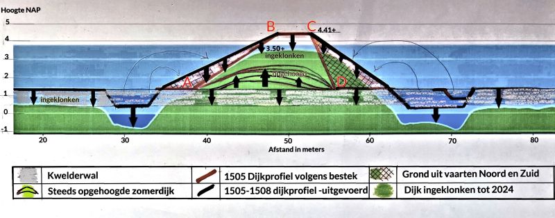 Oudebildtdijk